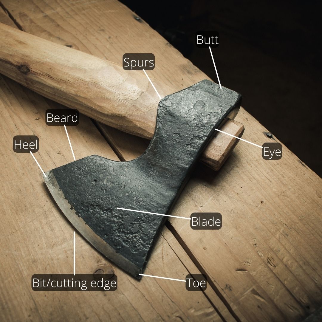 The vikings and theirs axes