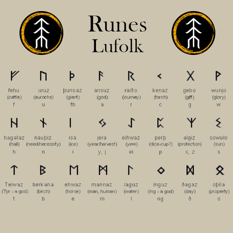 picture of runes that can be engraved on the handmade rune pendant